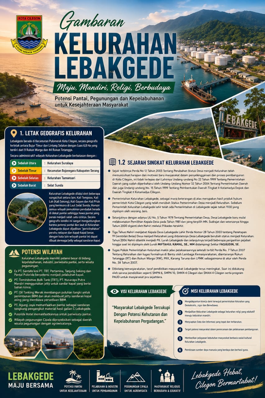 Sejarah Kelurahan Lebakgede