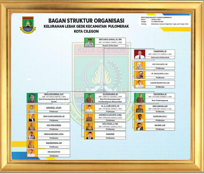 Struktur Organisasi Kelurahan Lebakgede